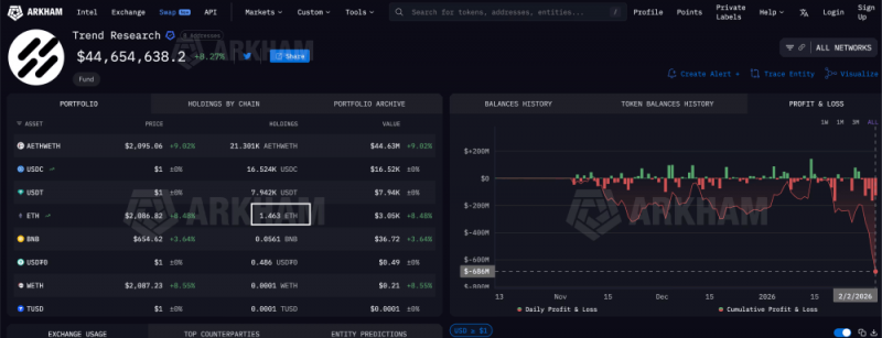 Недавний обвал Ethereum ниже тыс оставил зияющую дыру в 6 млн в балансе торговой фирмы
