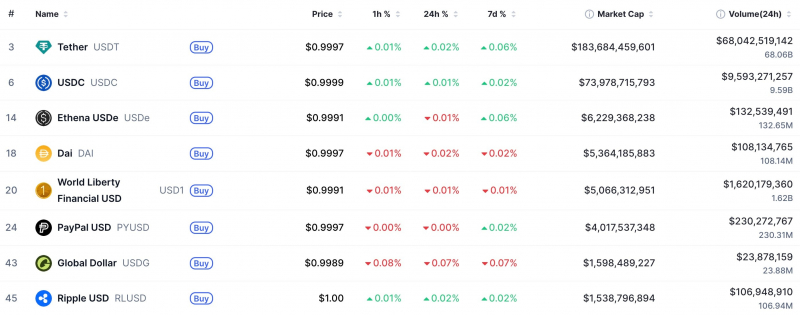 Ripple увеличивает ликвидность RLUSD