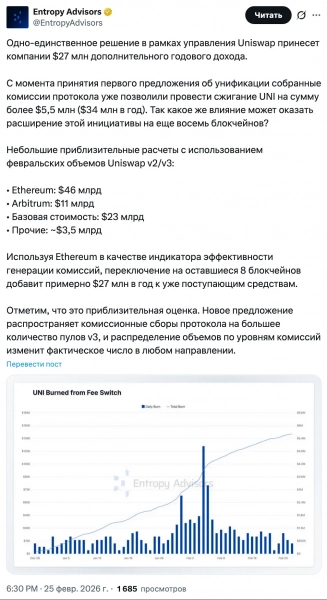 UNI вырос на 15% на фоне голосования по комиссиям Uniswap